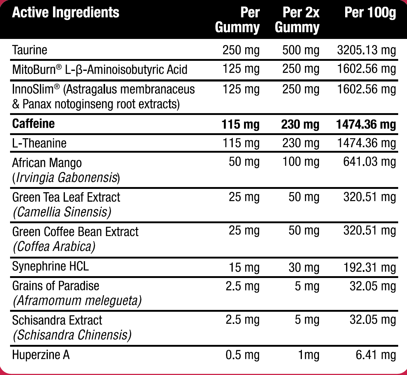 TurboTrim Thermogenic Gummy