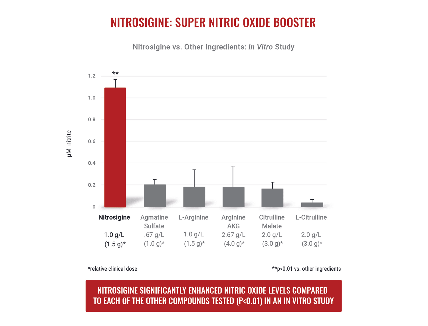 Nitrosigine - Preworkout Gummies